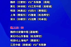 关于赛地聚焦——中超集结日热度飙升，葡萄牙体育调整名单，球迷炸锅，赛程密集仍需轮换的信息